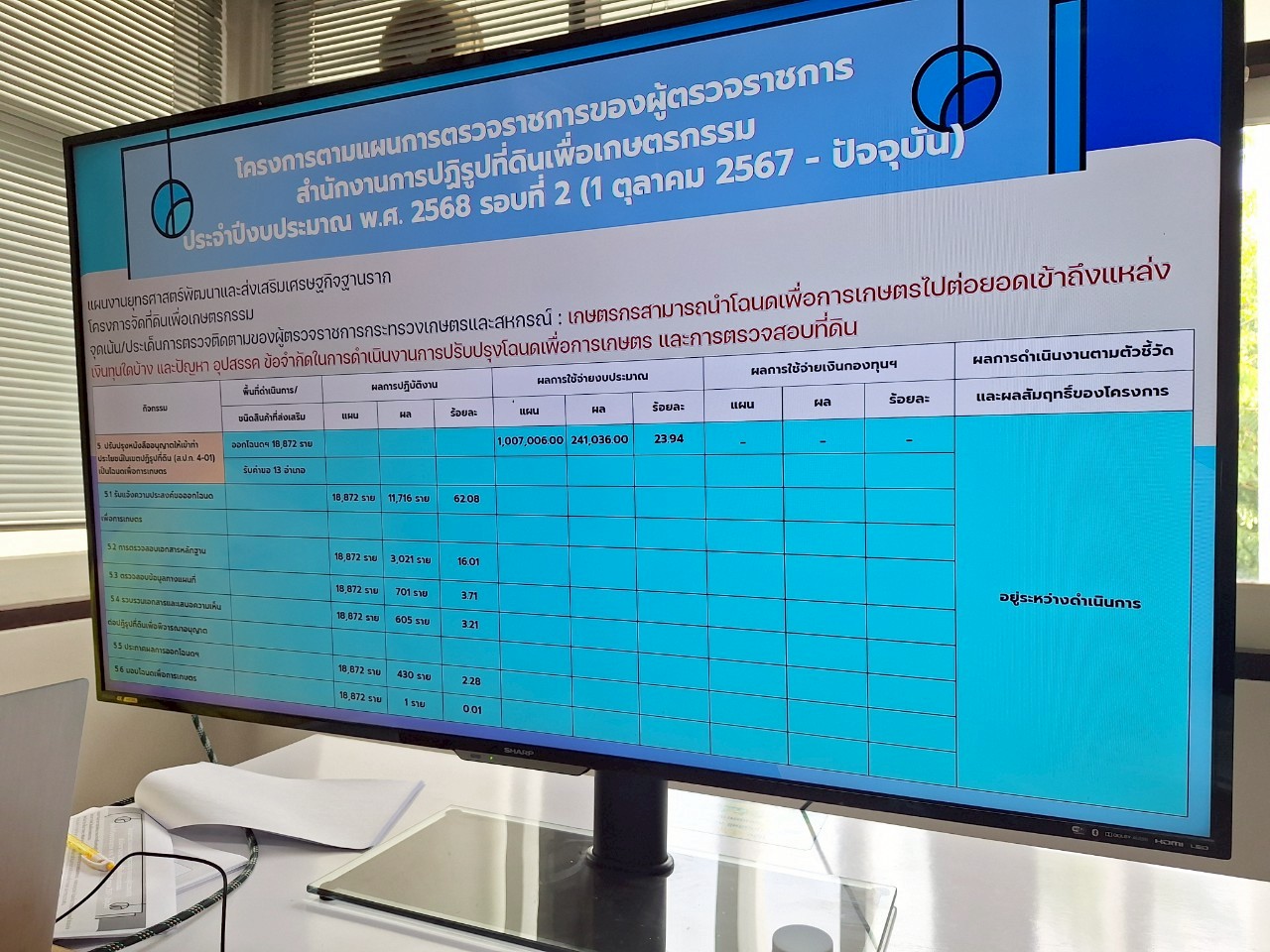 title - หัวหน้าผู้ตรวจราชการ ส.ป.ก. ประชุมตรวจราชการและติดตามความก้าวหน้าผลการดำเนินงานตามแผนการตรวจราชการของผู้ตรวจราชการ ส.ป.ก. ประจำปีงบประมาณ พ.ศ. 2568 รอบที่ 2 เขตตรวจราชการที่ 18 จังหวัดนครสวรรค์